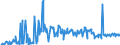 KN 20089798 /Exporte /Einheit = Preise (Euro/Tonne) /Partnerland: Daenemark /Meldeland: Eur27_2020 /20089798:Mischungen von Früchten Oder Anderen Genießbaren Pflanzenteilen, Zubereitet Oder Haltbar Gemacht, Ohne Zusatz von Alkohol Oder Zucker, in Unmittelbaren Umschließungen mit Einem Gewicht des Inhalts von < 4,5 kg, A.n.g. (Ausg. Mischungen aus Schalenfrüchten, Tropischen Früchten und Tropischen Früchten/Nüssen der Gattungen Gemäß Zusätzlichen Anmerkungen 7 und 8 zu Kapitel 20, Erdnüssen und Anderen Samen Sowie Zubereitungen Nach art der Müsli auf der Grundlage Nichtgerösteter Getreideflocken der Unterposition 1904 20 10)