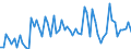 KN 20089798 /Exporte /Einheit = Preise (Euro/Tonne) /Partnerland: Ver.koenigreich(Ohne Nordirland) /Meldeland: Eur27_2020 /20089798:Mischungen von Früchten Oder Anderen Genießbaren Pflanzenteilen, Zubereitet Oder Haltbar Gemacht, Ohne Zusatz von Alkohol Oder Zucker, in Unmittelbaren Umschließungen mit Einem Gewicht des Inhalts von < 4,5 kg, A.n.g. (Ausg. Mischungen aus Schalenfrüchten, Tropischen Früchten und Tropischen Früchten/Nüssen der Gattungen Gemäß Zusätzlichen Anmerkungen 7 und 8 zu Kapitel 20, Erdnüssen und Anderen Samen Sowie Zubereitungen Nach art der Müsli auf der Grundlage Nichtgerösteter Getreideflocken der Unterposition 1904 20 10)