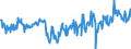 KN 20089798 /Exporte /Einheit = Preise (Euro/Tonne) /Partnerland: Faeroeer Inseln /Meldeland: Eur27_2020 /20089798:Mischungen von Früchten Oder Anderen Genießbaren Pflanzenteilen, Zubereitet Oder Haltbar Gemacht, Ohne Zusatz von Alkohol Oder Zucker, in Unmittelbaren Umschließungen mit Einem Gewicht des Inhalts von < 4,5 kg, A.n.g. (Ausg. Mischungen aus Schalenfrüchten, Tropischen Früchten und Tropischen Früchten/Nüssen der Gattungen Gemäß Zusätzlichen Anmerkungen 7 und 8 zu Kapitel 20, Erdnüssen und Anderen Samen Sowie Zubereitungen Nach art der Müsli auf der Grundlage Nichtgerösteter Getreideflocken der Unterposition 1904 20 10)