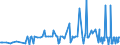 KN 20089798 /Exporte /Einheit = Preise (Euro/Tonne) /Partnerland: Tuerkei /Meldeland: Eur27_2020 /20089798:Mischungen von Früchten Oder Anderen Genießbaren Pflanzenteilen, Zubereitet Oder Haltbar Gemacht, Ohne Zusatz von Alkohol Oder Zucker, in Unmittelbaren Umschließungen mit Einem Gewicht des Inhalts von < 4,5 kg, A.n.g. (Ausg. Mischungen aus Schalenfrüchten, Tropischen Früchten und Tropischen Früchten/Nüssen der Gattungen Gemäß Zusätzlichen Anmerkungen 7 und 8 zu Kapitel 20, Erdnüssen und Anderen Samen Sowie Zubereitungen Nach art der Müsli auf der Grundlage Nichtgerösteter Getreideflocken der Unterposition 1904 20 10)