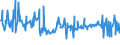 KN 20089798 /Exporte /Einheit = Preise (Euro/Tonne) /Partnerland: Estland /Meldeland: Eur27_2020 /20089798:Mischungen von Früchten Oder Anderen Genießbaren Pflanzenteilen, Zubereitet Oder Haltbar Gemacht, Ohne Zusatz von Alkohol Oder Zucker, in Unmittelbaren Umschließungen mit Einem Gewicht des Inhalts von < 4,5 kg, A.n.g. (Ausg. Mischungen aus Schalenfrüchten, Tropischen Früchten und Tropischen Früchten/Nüssen der Gattungen Gemäß Zusätzlichen Anmerkungen 7 und 8 zu Kapitel 20, Erdnüssen und Anderen Samen Sowie Zubereitungen Nach art der Müsli auf der Grundlage Nichtgerösteter Getreideflocken der Unterposition 1904 20 10)