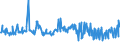 KN 20089798 /Exporte /Einheit = Preise (Euro/Tonne) /Partnerland: Litauen /Meldeland: Eur27_2020 /20089798:Mischungen von Früchten Oder Anderen Genießbaren Pflanzenteilen, Zubereitet Oder Haltbar Gemacht, Ohne Zusatz von Alkohol Oder Zucker, in Unmittelbaren Umschließungen mit Einem Gewicht des Inhalts von < 4,5 kg, A.n.g. (Ausg. Mischungen aus Schalenfrüchten, Tropischen Früchten und Tropischen Früchten/Nüssen der Gattungen Gemäß Zusätzlichen Anmerkungen 7 und 8 zu Kapitel 20, Erdnüssen und Anderen Samen Sowie Zubereitungen Nach art der Müsli auf der Grundlage Nichtgerösteter Getreideflocken der Unterposition 1904 20 10)