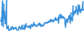 KN 20089798 /Exporte /Einheit = Preise (Euro/Tonne) /Partnerland: Tschechien /Meldeland: Eur27_2020 /20089798:Mischungen von Früchten Oder Anderen Genießbaren Pflanzenteilen, Zubereitet Oder Haltbar Gemacht, Ohne Zusatz von Alkohol Oder Zucker, in Unmittelbaren Umschließungen mit Einem Gewicht des Inhalts von < 4,5 kg, A.n.g. (Ausg. Mischungen aus Schalenfrüchten, Tropischen Früchten und Tropischen Früchten/Nüssen der Gattungen Gemäß Zusätzlichen Anmerkungen 7 und 8 zu Kapitel 20, Erdnüssen und Anderen Samen Sowie Zubereitungen Nach art der Müsli auf der Grundlage Nichtgerösteter Getreideflocken der Unterposition 1904 20 10)