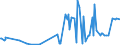 KN 20089798 /Exporte /Einheit = Preise (Euro/Tonne) /Partnerland: Weissrussland /Meldeland: Eur27_2020 /20089798:Mischungen von Früchten Oder Anderen Genießbaren Pflanzenteilen, Zubereitet Oder Haltbar Gemacht, Ohne Zusatz von Alkohol Oder Zucker, in Unmittelbaren Umschließungen mit Einem Gewicht des Inhalts von < 4,5 kg, A.n.g. (Ausg. Mischungen aus Schalenfrüchten, Tropischen Früchten und Tropischen Früchten/Nüssen der Gattungen Gemäß Zusätzlichen Anmerkungen 7 und 8 zu Kapitel 20, Erdnüssen und Anderen Samen Sowie Zubereitungen Nach art der Müsli auf der Grundlage Nichtgerösteter Getreideflocken der Unterposition 1904 20 10)