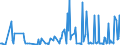 KN 20089798 /Exporte /Einheit = Preise (Euro/Tonne) /Partnerland: Marokko /Meldeland: Eur27_2020 /20089798:Mischungen von Früchten Oder Anderen Genießbaren Pflanzenteilen, Zubereitet Oder Haltbar Gemacht, Ohne Zusatz von Alkohol Oder Zucker, in Unmittelbaren Umschließungen mit Einem Gewicht des Inhalts von < 4,5 kg, A.n.g. (Ausg. Mischungen aus Schalenfrüchten, Tropischen Früchten und Tropischen Früchten/Nüssen der Gattungen Gemäß Zusätzlichen Anmerkungen 7 und 8 zu Kapitel 20, Erdnüssen und Anderen Samen Sowie Zubereitungen Nach art der Müsli auf der Grundlage Nichtgerösteter Getreideflocken der Unterposition 1904 20 10)