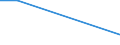 KN 20089932 /Exporte /Einheit = Werte in 1000 Euro /Partnerland: Finnland /Meldeland: Europäische Union /20089932:Passionsfrchte und Guaven, Zubereitet Oder Haltbar Gemacht, mit Zusatz von Alkohol, mit Einem Zuckergehalt von > 9 ght und mit Einem Vorhandenen Alkoholgehalt von > 11,85% Mas