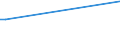 KN 20089932 /Exporte /Einheit = Werte in 1000 Euro /Partnerland: Vereinigte Staaten von Amerika /Meldeland: Europäische Union /20089932:Passionsfrchte und Guaven, Zubereitet Oder Haltbar Gemacht, mit Zusatz von Alkohol, mit Einem Zuckergehalt von > 9 ght und mit Einem Vorhandenen Alkoholgehalt von > 11,85% Mas