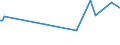 KN 20089932 /Importe /Einheit = Preise (Euro/Tonne) /Partnerland: Italien /Meldeland: Europäische Union /20089932:Passionsfrchte und Guaven, Zubereitet Oder Haltbar Gemacht, mit Zusatz von Alkohol, mit Einem Zuckergehalt von > 9 ght und mit Einem Vorhandenen Alkoholgehalt von > 11,85% Mas