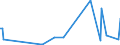 KN 20089932 /Importe /Einheit = Werte in 1000 Euro /Partnerland: Deutschland /Meldeland: Europäische Union /20089932:Passionsfrchte und Guaven, Zubereitet Oder Haltbar Gemacht, mit Zusatz von Alkohol, mit Einem Zuckergehalt von > 9 ght und mit Einem Vorhandenen Alkoholgehalt von > 11,85% Mas