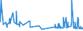 KN 20089940 /Exporte /Einheit = Preise (Euro/Tonne) /Partnerland: Griechenland /Meldeland: Eur27_2020 /20089940:Früchte und Andere Genießbare Pflanzenteile, Zubereitet Oder Haltbar Gemacht, mit Zusatz von Alkohol, mit Einem Vorhandenen Alkoholgehalt von > 11,85 % mas (Ausg. mit Einem Zuckergehalt von > 9 ght Sowie Schalenfrüchte, Erdnüsse und Andere Samen, Ananas, Zitrusfrüchte, Birnen, Aprikosen/Marillen, Kirschen, Pfirsiche, Erdbeeren, Preiselbeeren, Moosbeeren, Ingwer, Weintrauben, Guaven, Mangofrüchte, Mangostanfrüchte, Papaya-früchte, Tamarinden, Kaschu-Äpfel, Litschis, Jackfrüchte, Sapotpflaumen, Passionsfrüchte, Karambolen und Pitahayas)