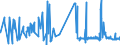 KN 20089940 /Exporte /Einheit = Preise (Euro/Tonne) /Partnerland: Belgien /Meldeland: Eur27_2020 /20089940:Früchte und Andere Genießbare Pflanzenteile, Zubereitet Oder Haltbar Gemacht, mit Zusatz von Alkohol, mit Einem Vorhandenen Alkoholgehalt von > 11,85 % mas (Ausg. mit Einem Zuckergehalt von > 9 ght Sowie Schalenfrüchte, Erdnüsse und Andere Samen, Ananas, Zitrusfrüchte, Birnen, Aprikosen/Marillen, Kirschen, Pfirsiche, Erdbeeren, Preiselbeeren, Moosbeeren, Ingwer, Weintrauben, Guaven, Mangofrüchte, Mangostanfrüchte, Papaya-früchte, Tamarinden, Kaschu-Äpfel, Litschis, Jackfrüchte, Sapotpflaumen, Passionsfrüchte, Karambolen und Pitahayas)