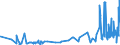 KN 20089940 /Exporte /Einheit = Preise (Euro/Tonne) /Partnerland: Schweiz /Meldeland: Eur27_2020 /20089940:Früchte und Andere Genießbare Pflanzenteile, Zubereitet Oder Haltbar Gemacht, mit Zusatz von Alkohol, mit Einem Vorhandenen Alkoholgehalt von > 11,85 % mas (Ausg. mit Einem Zuckergehalt von > 9 ght Sowie Schalenfrüchte, Erdnüsse und Andere Samen, Ananas, Zitrusfrüchte, Birnen, Aprikosen/Marillen, Kirschen, Pfirsiche, Erdbeeren, Preiselbeeren, Moosbeeren, Ingwer, Weintrauben, Guaven, Mangofrüchte, Mangostanfrüchte, Papaya-früchte, Tamarinden, Kaschu-Äpfel, Litschis, Jackfrüchte, Sapotpflaumen, Passionsfrüchte, Karambolen und Pitahayas)