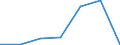 KN 20089945 /Exporte /Einheit = Preise (Euro/Tonne) /Partnerland: Schweiz /Meldeland: Eur27 /20089945:Pflaumen, Zubereitet Oder Haltbar Gemacht, Ohne Zusatz von Alkohol, Jedoch mit Zusatz von Zucker, in Unmittelbaren Umschließungen mit Einem Gewicht des Inhalts von > 1 Kg