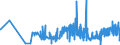 KN 20089945 /Exporte /Einheit = Preise (Euro/Tonne) /Partnerland: Rumaenien /Meldeland: Eur27_2020 /20089945:Pflaumen, Zubereitet Oder Haltbar Gemacht, Ohne Zusatz von Alkohol, Jedoch mit Zusatz von Zucker, in Unmittelbaren Umschließungen mit Einem Gewicht des Inhalts von > 1 Kg