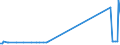 KN 20089946 /Exporte /Einheit = Preise (Euro/Tonne) /Partnerland: Lettland /Meldeland: Europäische Union /20089946:Passionsfrchte, Guaven und Tamarinden, Zubereitet Oder Haltbar Gemacht, Ohne Zusatz von Alkohol, Jedoch mit Zusatz von Zucker, in Unmittelbaren Umschlieáungen mit Einem Gewicht des Inhalts von > 1 Kg