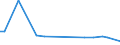 KN 20089946 /Exporte /Einheit = Preise (Euro/Tonne) /Partnerland: Tschechien /Meldeland: Europäische Union /20089946:Passionsfrchte, Guaven und Tamarinden, Zubereitet Oder Haltbar Gemacht, Ohne Zusatz von Alkohol, Jedoch mit Zusatz von Zucker, in Unmittelbaren Umschlieáungen mit Einem Gewicht des Inhalts von > 1 Kg