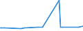 KN 20089946 /Exporte /Einheit = Preise (Euro/Tonne) /Partnerland: Israel /Meldeland: Europäische Union /20089946:Passionsfrchte, Guaven und Tamarinden, Zubereitet Oder Haltbar Gemacht, Ohne Zusatz von Alkohol, Jedoch mit Zusatz von Zucker, in Unmittelbaren Umschlieáungen mit Einem Gewicht des Inhalts von > 1 Kg