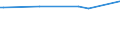 KN 20089953 /Exporte /Einheit = Preise (Euro/Tonne) /Partnerland: Daenemark /Meldeland: Europäische Union /20089953:Weintrauben, Zubereitet Oder Haltbar Gemacht, Ohne Zusatz von Alkohol, Jedoch mit Zusatz von Zucker, in Unmittelbaren Umschliessungen mit Einem Gewicht des Inhalts von <= 1 Kg