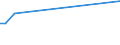 KN 20089955 /Exporte /Einheit = Preise (Euro/Tonne) /Partnerland: Finnland /Meldeland: Europäische Union /20089955:Pflaumen, Zubereitet Oder Haltbar Gemacht, Ohne Zusatz von Alkohol, Jedoch mit Zusatz von Zucker, in Unmittelbaren Umschliessungen mit Einem Gewicht des Inhalts von <= 1 Kg