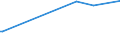 KN 20089961 /Exporte /Einheit = Preise (Euro/Tonne) /Partnerland: Norwegen /Meldeland: Europäische Union /20089961:Passionsfrchte und Guaven, Zubereitet Oder Haltbar Gemacht, Ohne Zusatz von Alkohol, Jedoch mit Zusatz von Zucker, in Unmittelbaren Umschlieáungen mit Einem Gewicht des Inhalts von <= 1 Kg