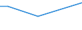 KN 20089961 /Exporte /Einheit = Preise (Euro/Tonne) /Partnerland: Philippinen /Meldeland: Europäische Union /20089961:Passionsfrchte und Guaven, Zubereitet Oder Haltbar Gemacht, Ohne Zusatz von Alkohol, Jedoch mit Zusatz von Zucker, in Unmittelbaren Umschlieáungen mit Einem Gewicht des Inhalts von <= 1 Kg