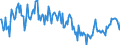 KN 20089962 /Exporte /Einheit = Preise (Euro/Tonne) /Partnerland: Intra-eur /Meldeland: Europäische Union /20089962:Mangofrchte, Mangostanfrchte, Papaya-frchte, Tamarinden, Kaschu-„pfel, Litschis, Jackfrchte, Sapotpflaumen, Karambolen und Pitahayas, Zubereitet Oder Haltbar Gemacht, Ohne Zusatz von Alkohol, Jedoch mit Zusatz von Zucker, in Unmittelbaren Umschlieáungen mit Einem Gewicht des Inhalts von <= 1 kg (Ausg. Mischungen)