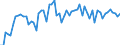 KN 20089967 /Exporte /Einheit = Preise (Euro/Tonne) /Partnerland: Ver.koenigreich(Ohne Nordirland) /Meldeland: Eur27_2020 /20089967:Früchte und Andere Genießbare Pflanzenteile, Zubereitet Oder Haltbar Gemacht, Ohne Zusatz von Alkohol, Jedoch mit Zusatz von Zucker, in Unmittelbaren Umschließungen mit Einem Gewicht des Inhalts von <= 1 kg (Ausg. mit Zucker Haltbar Gemacht, Jedoch Nicht in Sirup Eingelegt, Sowie Konfitüren, Fruchtgelees, Marmeladen, Fruchtmuse und Fruchtpasten, Durch Kochen Hergestellt, Sowie Schalenfrüchte, Erdnüsse und Andere Samen, Ananas, Zitrusfrüchte, Birnen, Aprikosen/Marillen, Kirschen, Pfirsiche, Erdbeeren, Preiselbeeren, Moosbeeren, Ingwer, Passionsfrüchte, Guaven, Mangofrüchte, Mangostanfrüchte, Papaya-früchte, Tamarinden, Kaschu-Äpfel, Litschis, Jackfrüchte, Sapotpflaumen, Karambolen und Pitahayas)