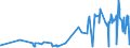 KN 20089972 /Exporte /Einheit = Preise (Euro/Tonne) /Partnerland: Luxemburg /Meldeland: Eur27_2020 /20089972:Pflaumen, Zubereitet Oder Haltbar Gemacht, Ohne Zusatz von Alkohol und Ohne Zusatz von Zucker, in Unmittelbaren Umschließungen mit Einem Gewicht des Inhalts von >= 5 Kg