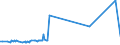 KN 20089972 /Exporte /Einheit = Preise (Euro/Tonne) /Partnerland: Kanada /Meldeland: Eur27_2020 /20089972:Pflaumen, Zubereitet Oder Haltbar Gemacht, Ohne Zusatz von Alkohol und Ohne Zusatz von Zucker, in Unmittelbaren Umschließungen mit Einem Gewicht des Inhalts von >= 5 Kg