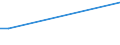 KN 20089974 /Exporte /Einheit = Preise (Euro/Tonne) /Partnerland: Norwegen /Meldeland: Europäische Union /20089974:Pflaumen, Zubereitet Oder Haltbar Gemacht, Ohne Zusatz von Alkohol und Ohne Zusatz von Zucker, in Unmittelbaren Umschliessungen mit Einem Gewicht des Inhalts von >= 4,5 bis < 5 Kg