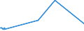 KN 20089978 /Exporte /Einheit = Preise (Euro/Tonne) /Partnerland: Ehem.jug.rep.mazed /Meldeland: Eur27_2020 /20089978:Pflaumen, Zubereitet Oder Haltbar Gemacht, Ohne Zusatz von Alkohol und Ohne Zusatz von Zucker, in Unmittelbaren Umschließungen mit Einem Gewicht des Inhalts von < 5 Kg