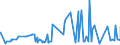 KN 20089978 /Exporte /Einheit = Preise (Euro/Tonne) /Partnerland: Usa /Meldeland: Eur27_2020 /20089978:Pflaumen, Zubereitet Oder Haltbar Gemacht, Ohne Zusatz von Alkohol und Ohne Zusatz von Zucker, in Unmittelbaren Umschließungen mit Einem Gewicht des Inhalts von < 5 Kg