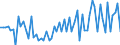 KN 20089985 /Exporte /Einheit = Preise (Euro/Tonne) /Partnerland: Ver.koenigreich(Nordirland) /Meldeland: Eur27_2020 /20089985:Mais, Zubereitet Oder Haltbar Gemacht, Ohne Zusatz von Alkohol und Ohne Zusatz von Zucker (Ausg. Zuckermais [zea Mays Var. Saccharata])