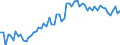 KN 20089985 /Exporte /Einheit = Preise (Euro/Tonne) /Partnerland: Ver.koenigreich(Ohne Nordirland) /Meldeland: Eur27_2020 /20089985:Mais, Zubereitet Oder Haltbar Gemacht, Ohne Zusatz von Alkohol und Ohne Zusatz von Zucker (Ausg. Zuckermais [zea Mays Var. Saccharata])