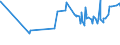 KN 20089985 /Exporte /Einheit = Preise (Euro/Tonne) /Partnerland: Tunesien /Meldeland: Eur27_2020 /20089985:Mais, Zubereitet Oder Haltbar Gemacht, Ohne Zusatz von Alkohol und Ohne Zusatz von Zucker (Ausg. Zuckermais [zea Mays Var. Saccharata])