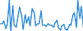 KN 20089999 /Exporte /Einheit = Preise (Euro/Tonne) /Partnerland: Ver.koenigreich(Nordirland) /Meldeland: Eur27_2020 /20089999:Früchte und Andere Genießbare Pflanzenteile, Zubereitet Oder Haltbar Gemacht, Ohne Zusatz von Alkohol Oder Zucker (Ausg. mit Essig Oder Essigsäure Zubereitet Oder Haltbar Gemacht, mit Zucker Haltbar Gemacht, Jedoch Nicht in Sirup Eingelegt, Sowie Konfitüren, Fruchtgelees, Marmeladen, Fruchtmuse und Fruchtpasten, Durch Kochen Hergestellt, Sowie Schalenfrüchte, Erdnüsse und Andere Samen, Ananas, Zitrusfrüchte, Birnen, Aprikosen/Marillen, Kirschen, Pfirsiche, Erdbeeren, Preiselbeeren, Moosbeeren, Pflaumen, Mais, Yamswurzeln, Süßkartoffeln und ähnliche Genießbare Pflanzenteile)