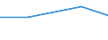 KN 20089999 /Exporte /Einheit = Preise (Euro/Tonne) /Partnerland: Sowjetunion /Meldeland: Eur27 /20089999:Früchte und Andere Genießbare Pflanzenteile, Zubereitet Oder Haltbar Gemacht, Ohne Zusatz von Alkohol Oder Zucker (Ausg. mit Essig Oder Essigsäure Zubereitet Oder Haltbar Gemacht, mit Zucker Haltbar Gemacht, Jedoch Nicht in Sirup Eingelegt, Sowie Konfitüren, Fruchtgelees, Marmeladen, Fruchtmuse und Fruchtpasten, Durch Kochen Hergestellt, Sowie Schalenfrüchte, Erdnüsse und Andere Samen, Ananas, Zitrusfrüchte, Birnen, Aprikosen/Marillen, Kirschen, Pfirsiche, Erdbeeren, Preiselbeeren, Moosbeeren, Pflaumen, Mais, Yamswurzeln, Süßkartoffeln und ähnliche Genießbare Pflanzenteile)