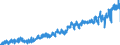 KN 2008 /Exporte /Einheit = Preise (Euro/Tonne) /Partnerland: Deutschland /Meldeland: Eur27_2020 /2008:Früchte, Nüsse und Andere Genießbare Pflanzenteile, Zubereitet Oder Haltbar Gemacht, Auch mit Zusatz von Zucker, Anderen Süßmitteln Oder Alkohol (Ausg. mit Essig Oder Essigsäure Zubereitet Oder Haltbar Gemacht, mit Zucker Haltbar Gemacht Jedoch Nicht in Sirup Eingelegt Sowie Konfitüren, Fruchtgelees, Marmeladen, Fruchtmuse und Fruchtpasten, Durch Kochen Hergestellt)