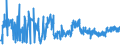 KN 2008 /Exporte /Einheit = Preise (Euro/Tonne) /Partnerland: Gibraltar /Meldeland: Eur27_2020 /2008:Früchte, Nüsse und Andere Genießbare Pflanzenteile, Zubereitet Oder Haltbar Gemacht, Auch mit Zusatz von Zucker, Anderen Süßmitteln Oder Alkohol (Ausg. mit Essig Oder Essigsäure Zubereitet Oder Haltbar Gemacht, mit Zucker Haltbar Gemacht Jedoch Nicht in Sirup Eingelegt Sowie Konfitüren, Fruchtgelees, Marmeladen, Fruchtmuse und Fruchtpasten, Durch Kochen Hergestellt)