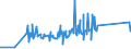 KN 2008 /Exporte /Einheit = Preise (Euro/Tonne) /Partnerland: Vatikanstadt /Meldeland: Eur27_2020 /2008:Früchte, Nüsse und Andere Genießbare Pflanzenteile, Zubereitet Oder Haltbar Gemacht, Auch mit Zusatz von Zucker, Anderen Süßmitteln Oder Alkohol (Ausg. mit Essig Oder Essigsäure Zubereitet Oder Haltbar Gemacht, mit Zucker Haltbar Gemacht Jedoch Nicht in Sirup Eingelegt Sowie Konfitüren, Fruchtgelees, Marmeladen, Fruchtmuse und Fruchtpasten, Durch Kochen Hergestellt)