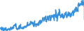 KN 2008 /Exporte /Einheit = Preise (Euro/Tonne) /Partnerland: Polen /Meldeland: Eur27_2020 /2008:Früchte, Nüsse und Andere Genießbare Pflanzenteile, Zubereitet Oder Haltbar Gemacht, Auch mit Zusatz von Zucker, Anderen Süßmitteln Oder Alkohol (Ausg. mit Essig Oder Essigsäure Zubereitet Oder Haltbar Gemacht, mit Zucker Haltbar Gemacht Jedoch Nicht in Sirup Eingelegt Sowie Konfitüren, Fruchtgelees, Marmeladen, Fruchtmuse und Fruchtpasten, Durch Kochen Hergestellt)