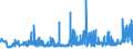 KN 2008 /Exporte /Einheit = Preise (Euro/Tonne) /Partnerland: Aserbaidschan /Meldeland: Eur27_2020 /2008:Früchte, Nüsse und Andere Genießbare Pflanzenteile, Zubereitet Oder Haltbar Gemacht, Auch mit Zusatz von Zucker, Anderen Süßmitteln Oder Alkohol (Ausg. mit Essig Oder Essigsäure Zubereitet Oder Haltbar Gemacht, mit Zucker Haltbar Gemacht Jedoch Nicht in Sirup Eingelegt Sowie Konfitüren, Fruchtgelees, Marmeladen, Fruchtmuse und Fruchtpasten, Durch Kochen Hergestellt)