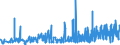 KN 2008 /Exporte /Einheit = Preise (Euro/Tonne) /Partnerland: S.tome /Meldeland: Eur27_2020 /2008:Früchte, Nüsse und Andere Genießbare Pflanzenteile, Zubereitet Oder Haltbar Gemacht, Auch mit Zusatz von Zucker, Anderen Süßmitteln Oder Alkohol (Ausg. mit Essig Oder Essigsäure Zubereitet Oder Haltbar Gemacht, mit Zucker Haltbar Gemacht Jedoch Nicht in Sirup Eingelegt Sowie Konfitüren, Fruchtgelees, Marmeladen, Fruchtmuse und Fruchtpasten, Durch Kochen Hergestellt)