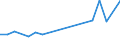 KN 20092019 /Exporte /Einheit = Preise (Euro/Tonne) /Partnerland: Deutschland /Meldeland: Europäische Union /20092019:Pampelmusen- Oder Grapefruitsaft, Ungegoren, Ohne Zusatz von Alkohol, Auch mit Zusatz von Zucker Oder Anderen Suessmitteln, mit Einer Dichte von > 1,33 G/ccm bei 20Â° c und mit Einem Wert von > 30 ecu Fuer 100 kg Eigengewicht