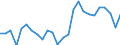 CN 20093059 /Exports /Unit = Prices (Euro/ton) /Partner: United Kingdom /Reporter: European Union /20093059: Lemon Juice, Density of =< 1.33 G/ccm at 20.c, Value of =< 30 ecu per 100 kg (Excl. Fermented or Containing Spirit or Added Sugar)             Lemon Juice, Density of =< 1.33 G/ccm at 20.c, Value of =< 30 ecu per 100 kg (Excl. Fermented or Containing Spirit or Added Sugar)