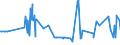 CN 20093151 /Exports /Unit = Prices (Euro/ton) /Partner: Finland /Reporter: Eur27_2020 /20093151:Lemon Juice, Unfermented, Brix Value <= 20 at 20°c, Value of <= 30 € per 100 kg, Containing Added Sugar (Excl. Containing Spirit)