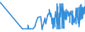 CN 20093199 /Exports /Unit = Prices (Euro/ton) /Partner: Poland /Reporter: Eur27_2020 /20093199:Single Citrus Fruit Juice, Unfermented, Brix Value <= 20 at 20°c, Value of <= 30 € per 100 kg (Excl. Containing Added Sugar, Containing Spirit, Mixtures, Lemon, Orange and Grapefruit Juice)