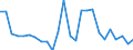 CN 20094091 /Exports /Unit = Prices (Euro/ton) /Partner: Intra-eur /Reporter: European Union /20094091: Pineapple Juice, Density of =< 1.33 G/ccm at 20.c, Value of =< 30 ecu per 100 kg, Containing > 30 % Added Sugar (Excl. Fermented or Containing SpiriPineapple Juice, Density of =< 1.33 G/ccm at 20.c, Value of =< 30 ecu per 100 kg, Containing > 30 % Added Sugar (Excl. Fermented or Containing Spirit)