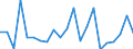 CN 20094093 /Exports /Unit = Prices (Euro/ton) /Partner: Luxembourg /Reporter: European Union /20094093: Pineapple Juice, Density of =< 1.33 G/ccm at 20.c, Value of =< 30 ecu per 100 kg, Containing =< 30 % Added Sugar (Excl. Fermented or Containing SpiPineapple Juice, Density of =< 1.33 G/ccm at 20.c, Value of =< 30 ecu per 100 kg, Containing =< 30 % Added Sugar (Excl. Fermented or Containing Spirit)