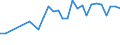 KN 20094991 /Exporte /Einheit = Preise (Euro/Tonne) /Partnerland: Nicht Ermittelte Laender Extra /Meldeland: Eur27_2020 /20094991:Ananassaft, Ungegoren, Ohne Zusatz von Alkohol, mit Einem Brixwert von > 20 Jedoch <= 67 bei 20°c, mit Einem Wert von <= 30 € für 100 kg Eigengewicht und mit Einem Gehalt an Zugesetztem Zucker von > 30 Ght